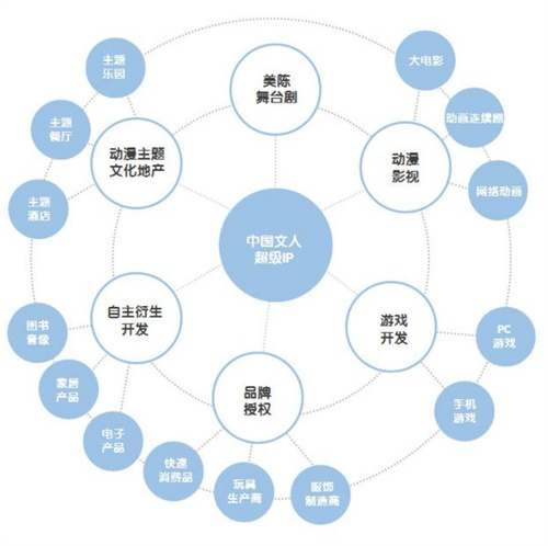 华谊兄弟：预计2025年亏损289亿元-407亿元