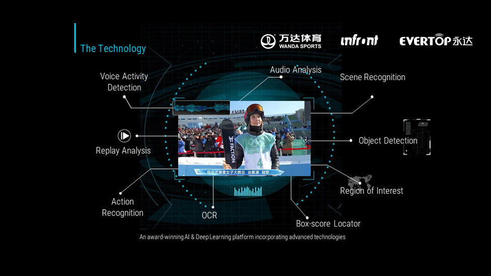 科技赋能体育乐奇Rokid向冬奥会中国之家捐赠AI智能眼镜