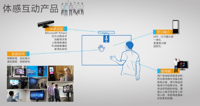 OPPO新专利：头部动作识别技术再升级！
