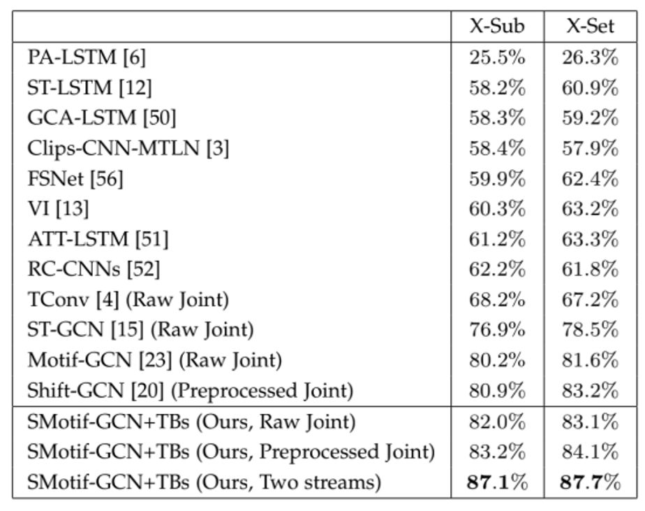 谷歌新动作：Toscana人脸识别系统或将挑战苹果FaceI