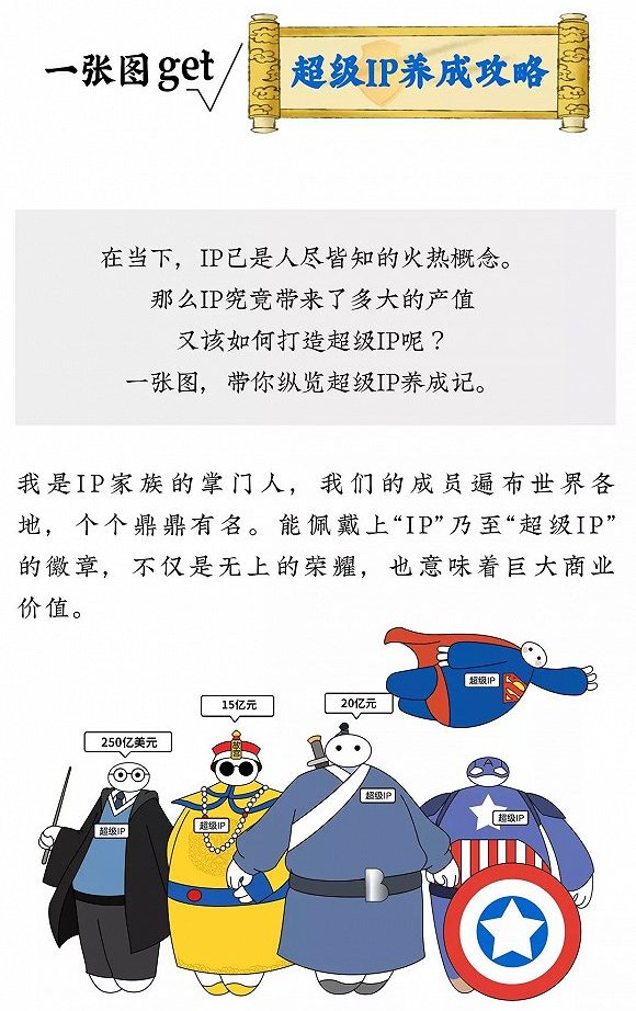 一人公司OPC：轻创业方法论一些必胜模型