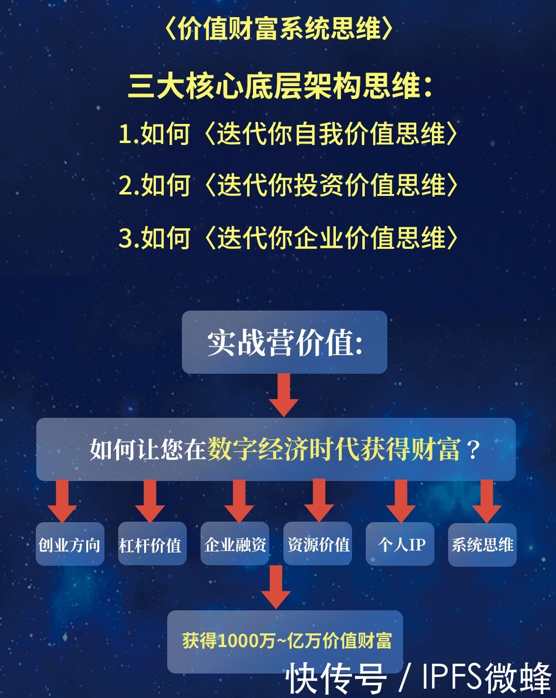 从流量拉动迈向价值沉淀