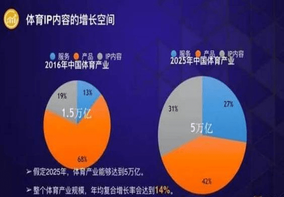禹唐体育2026年体育营销重点资源推介｜竞技类