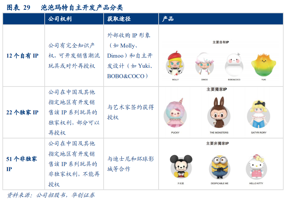 超级个人IP设计源头厂家