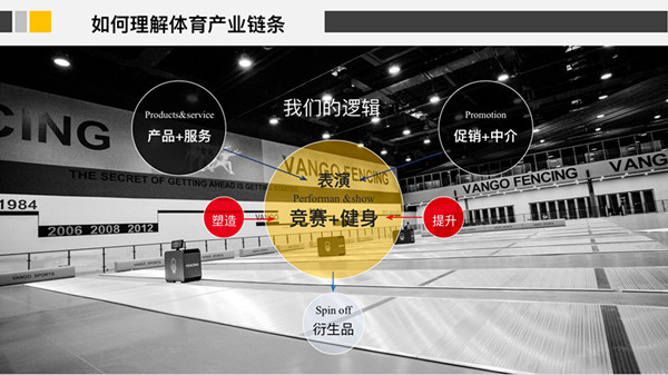 完善体育产业链条构筑现代化体育产业体系